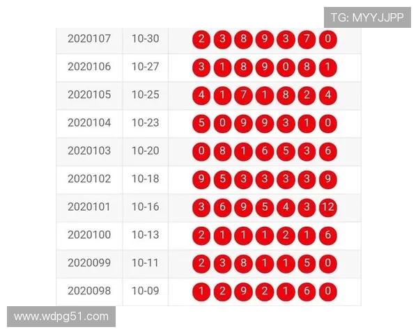 北京七星彩最新开奖结果查询与号码走势分析